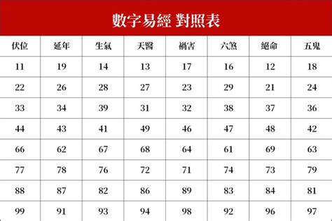 易 經 號碼|數字易經是什麼？12個問題解答所有【數字易經】內容。